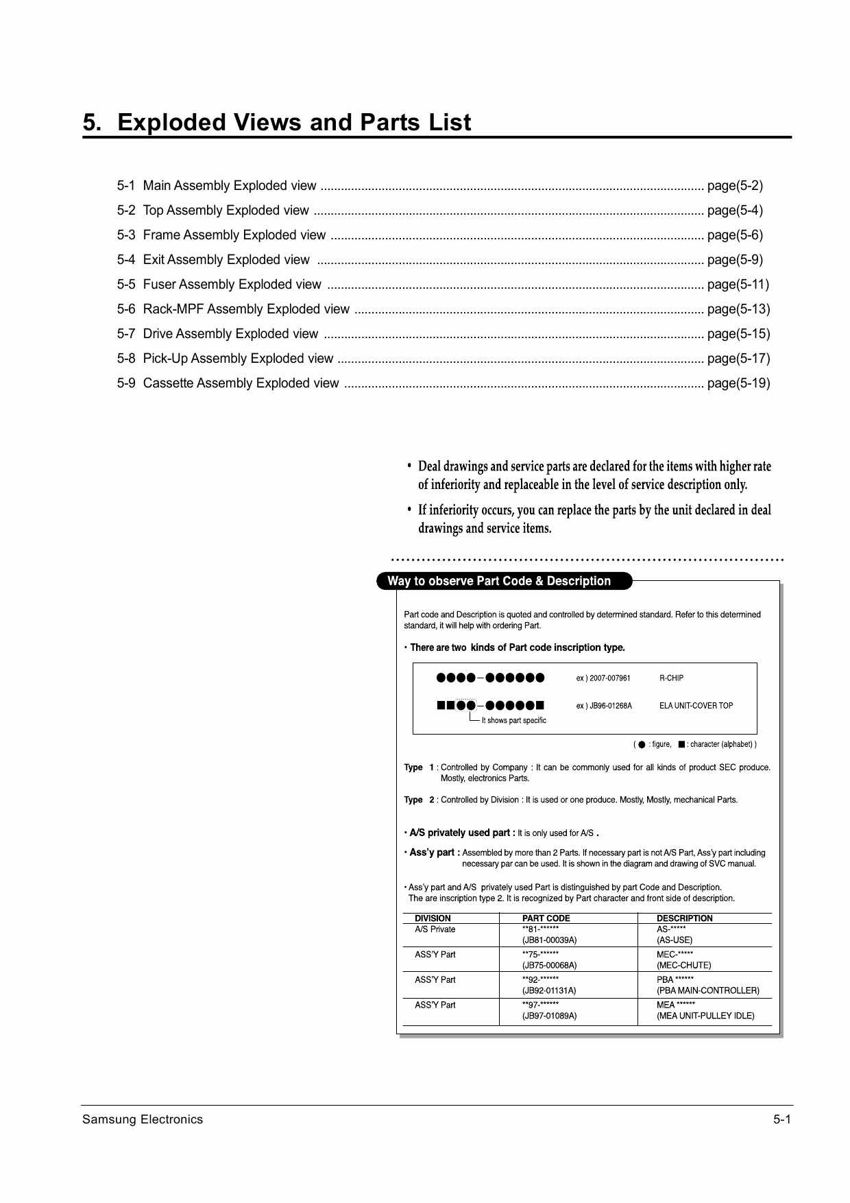 Samsung Laser-Printer ML-1451N Parts Manual-1